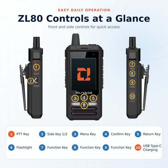 RUYAGE ZL80 Zello-Compatible 4G LTE/WiFi Touchscreen Walkie Talkie