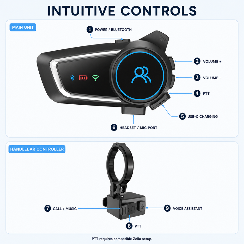 Load image into Gallery viewer, RUYAGE Motorcycle Helmet Bluetooth Headset with Zello PTT
