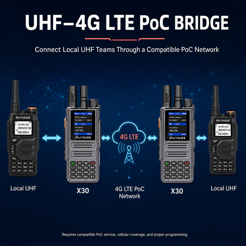 Load image into Gallery viewer, RUYAGE X30 Dual-Mode 4G LTE PoC &amp; 5W UHF Two-Way Radio – IP54
