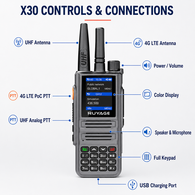 Load image into Gallery viewer, RUYAGE X30 Dual-Mode 4G LTE PoC &amp; 5W UHF Two-Way Radio – IP54
