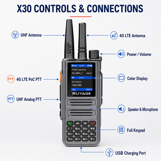 RUYAGE X30 Dual-Mode 4G LTE PoC & 5W UHF Two-Way Radio – IP54