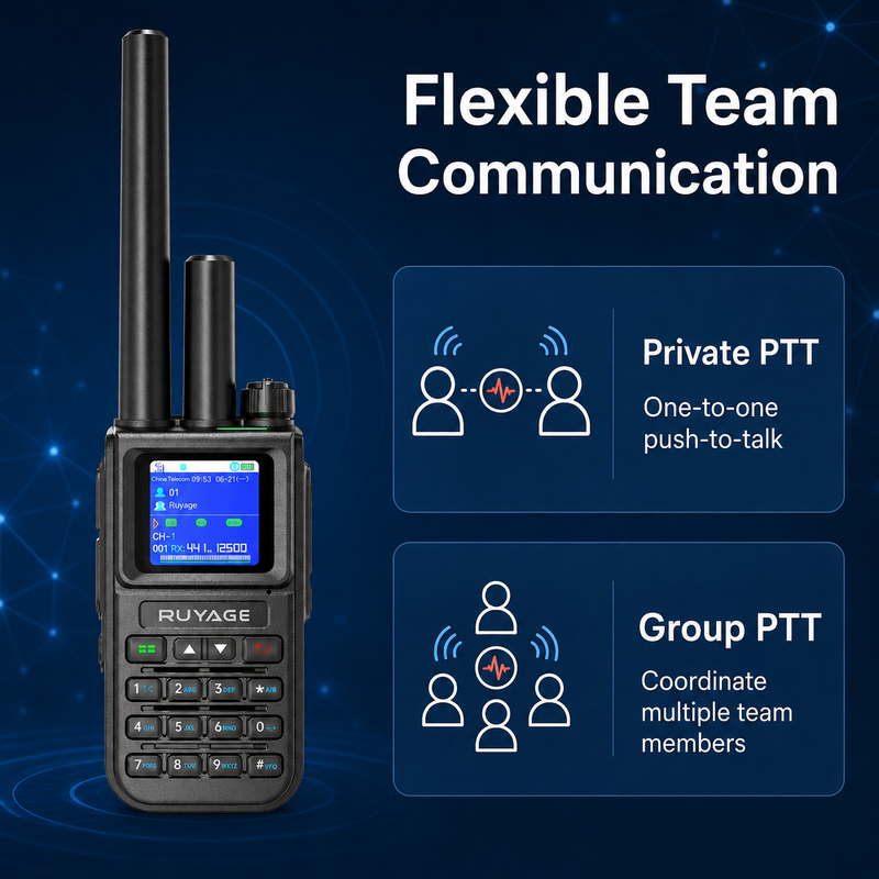 Load image into Gallery viewer, RUYAGE X50 Dual-Mode 4G LTE PoC &amp; 10W UHF Walkie Talkies – 2-Pack
