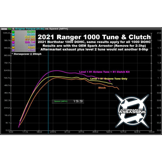 Aftermarket Assassins S1 Clutch Kit for 2018+ Ranger XP 1000 STD/Crew