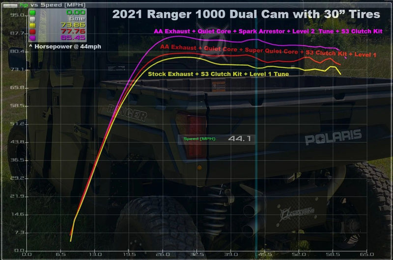 Load image into Gallery viewer, Aftermarket Assassins Stainless Slip-On Exhaust for Polaris Ranger XP 1000
