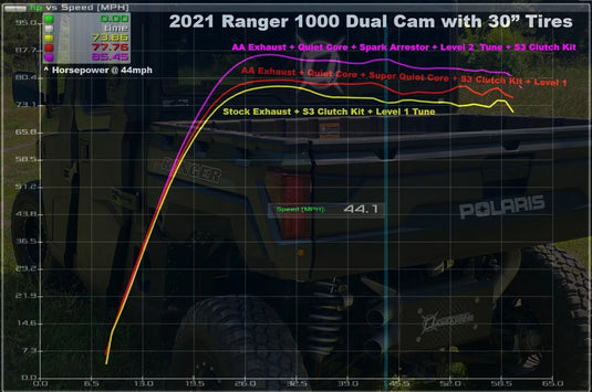Aftermarket Assassins Stainless Slip-On Exhaust for Polaris Ranger XP 1000
