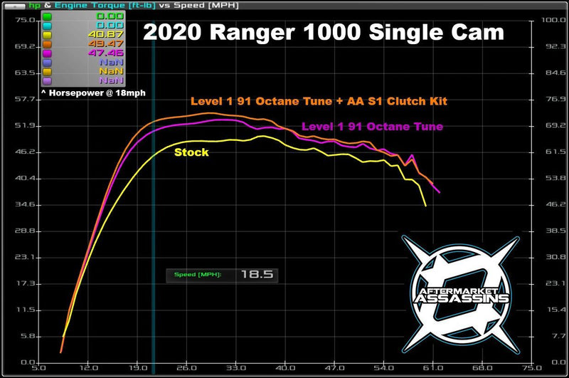 Load image into Gallery viewer, Ranger 1000 Single Cam S1 Clutch Kit
