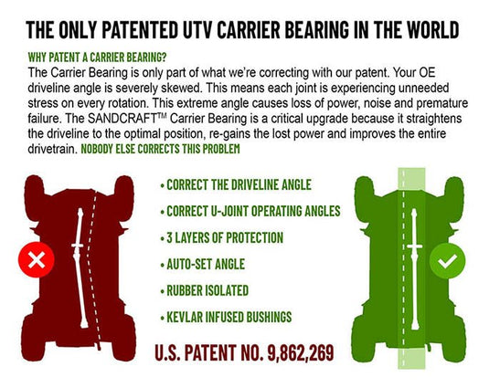 Sandcraft Carrier Bearing for RZR Pro XP
