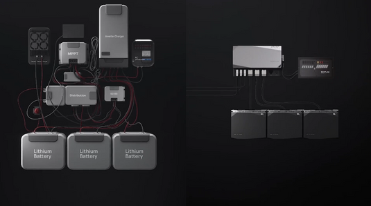 3.6 kW EcoFlow Power Kit (15 kWh) (Collective Supplier)