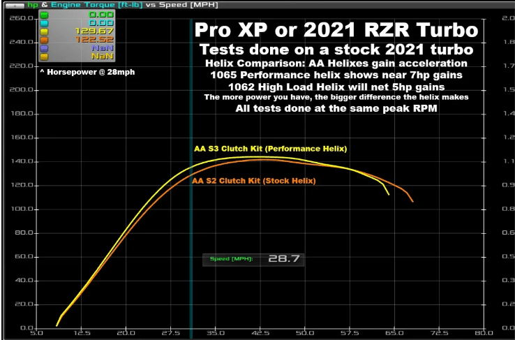 Load image into Gallery viewer, AA Stage 3 Clutch Kit &amp; Primary for RZR Pro XP
