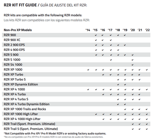 Polaris RZR 6.5" Front Kick Panel Pods - Empty