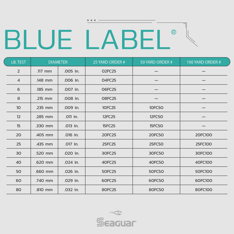 Load image into Gallery viewer, Seaguar Blue Label Fluorocarbon Leader
