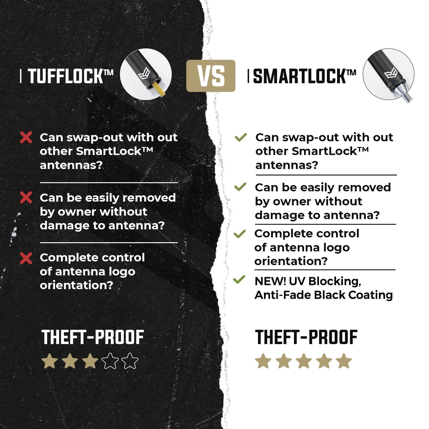 FORD SMARTLOCK™ SHORT FLEXIBLE ANTENNA 5 INCH (NEW!)