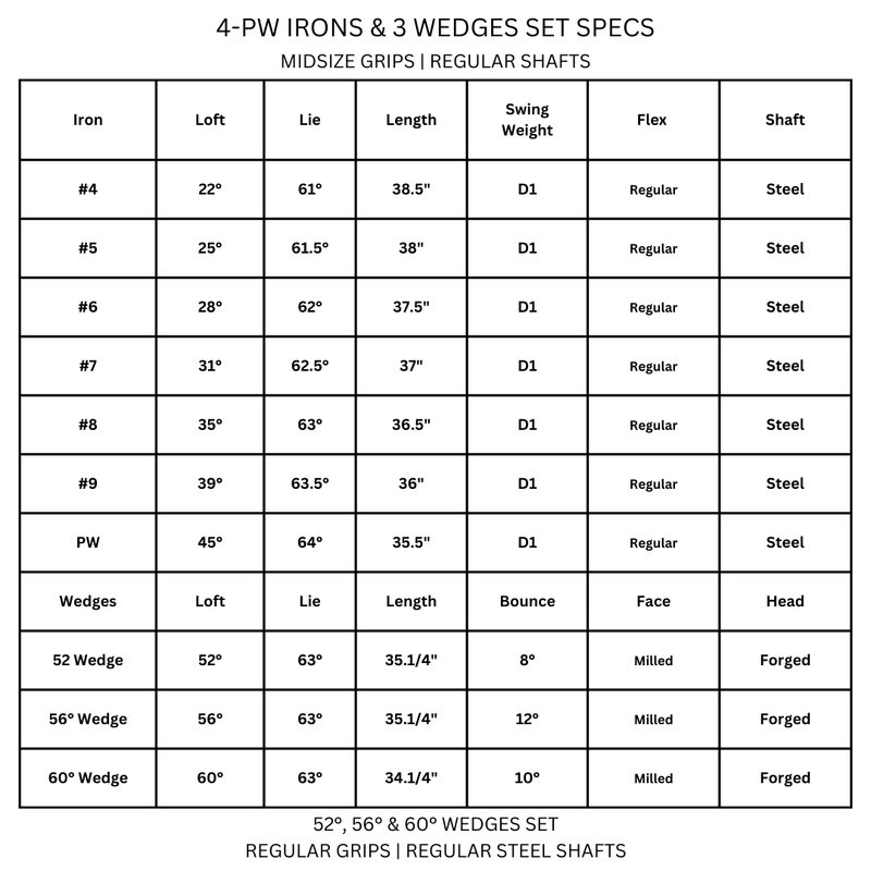 Load image into Gallery viewer, Lazrus Golf Wedge Set + Irons Set (4-PW, Right Hand or Left Hand)

