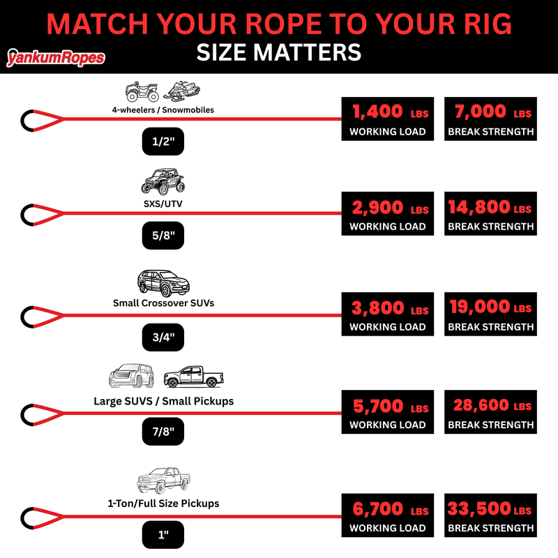 Load image into Gallery viewer, 1&quot; Kinetic Recovery Rope &quot;Rattler&quot; - Skoutley Outdoors LLC
