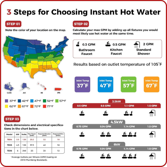 Load image into Gallery viewer, Camplux On Demand Hot Water Heater Electric 120V - 3.5kW | White
