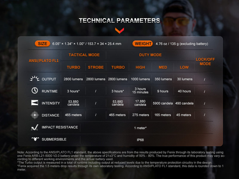 Load image into Gallery viewer, Fenix TK20R UE Tactical LED Flashlight - 2800 Lumens
