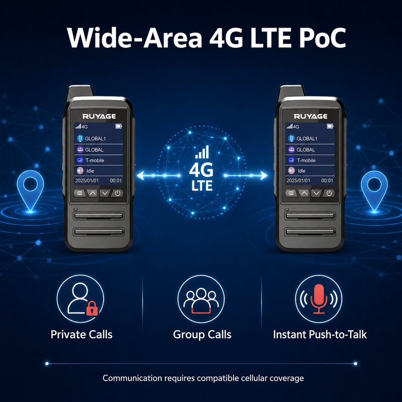 Load image into Gallery viewer, RUYAGE CT68 IP67 Waterproof 4G LTE PoC Walkie Talkies – 2-Pack
