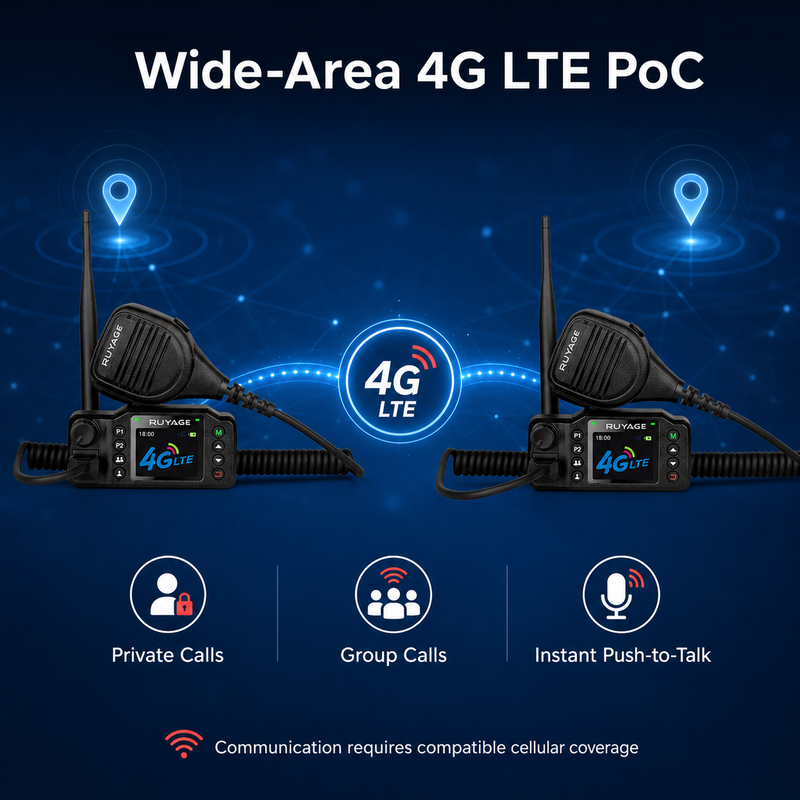 Load image into Gallery viewer, RUYAGE CT98 4G LTE Vehicle PoC Radios – 2-Pack
