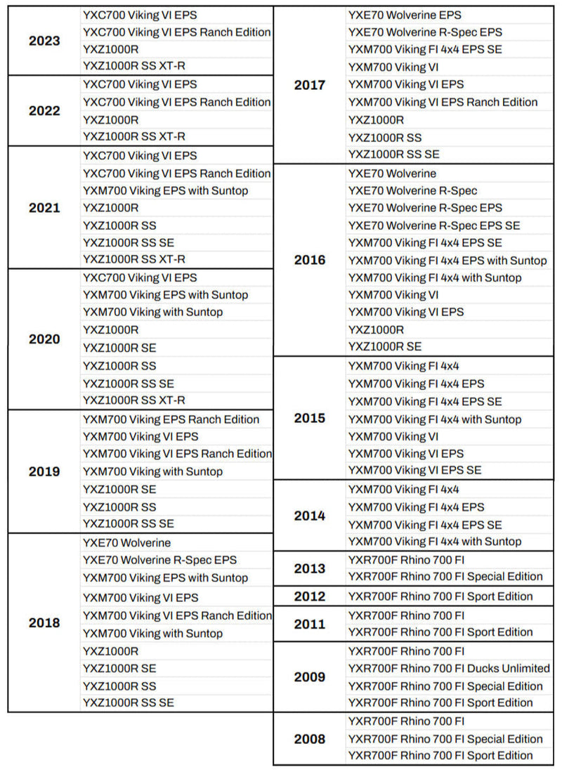 Load image into Gallery viewer, Yamaha UTV Sure 4 Manual 4x4 Conversion Kit
