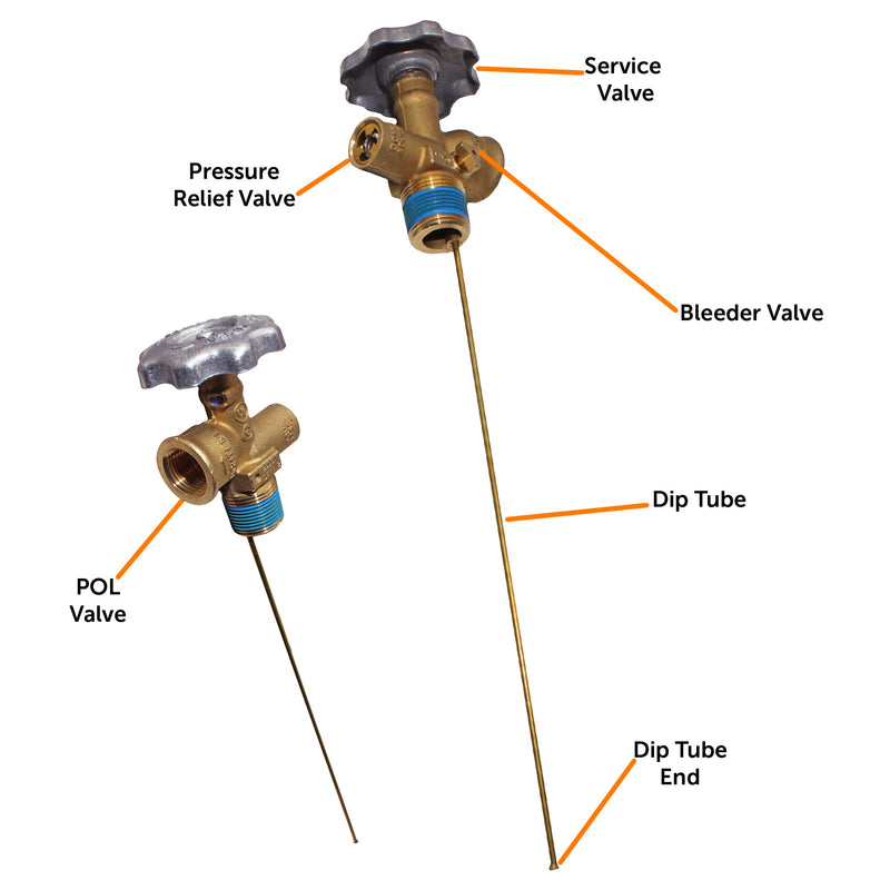 Load image into Gallery viewer, Flame King 100lb POL Valve

