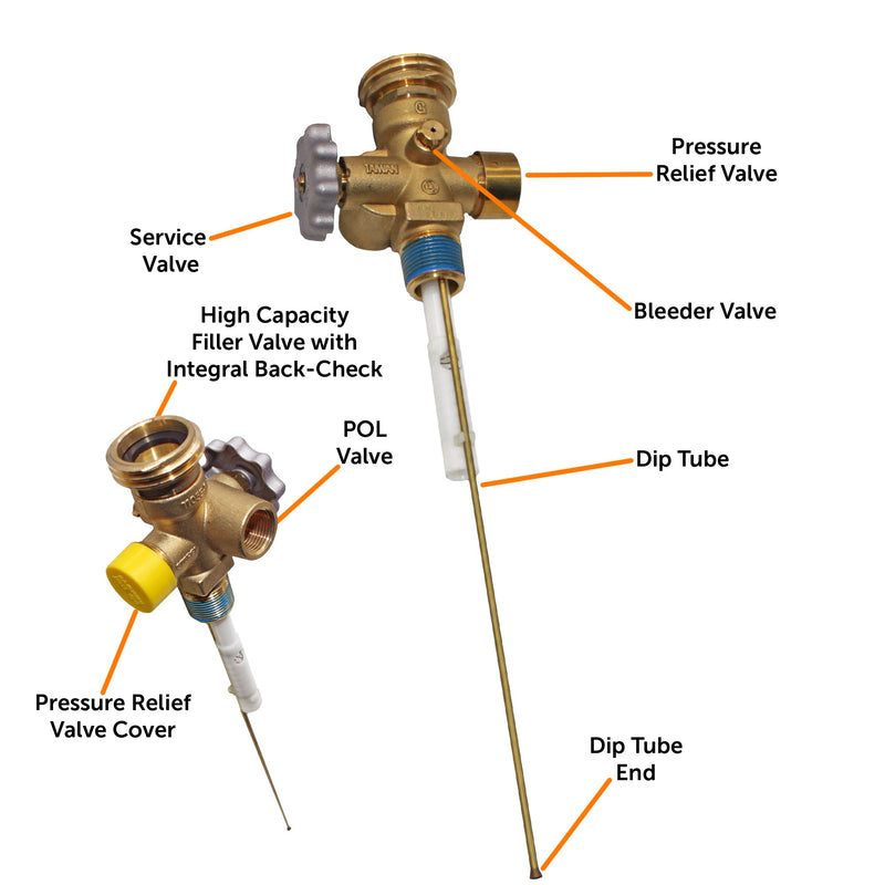 Load image into Gallery viewer, Flame King Multi Valve for 100lb Propane Cylinder
