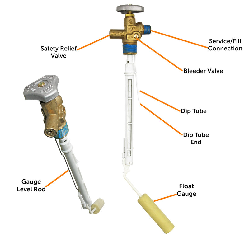 Load image into Gallery viewer, Flame King Overfill Protection Valve for 20lb Buffer Propane Tank
