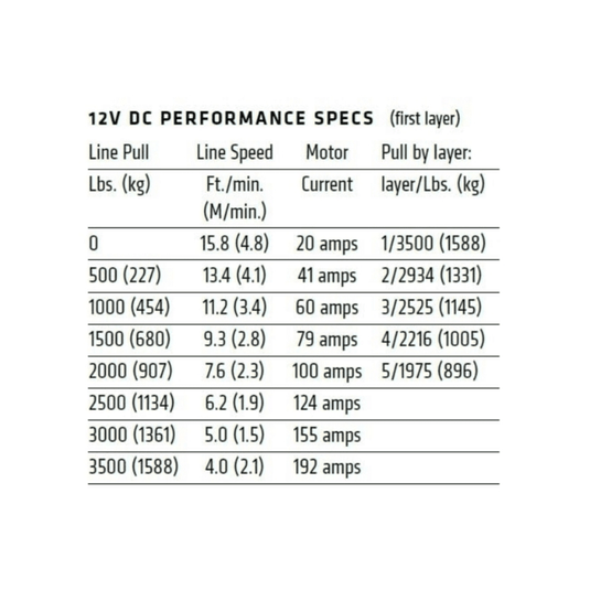 Warn VRX 3500 LBS Winch