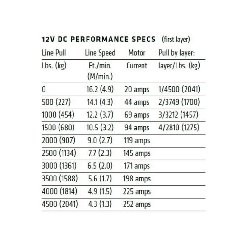 Load image into Gallery viewer, Warn VRX 4500 LBS Winch
