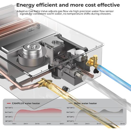 Load image into Gallery viewer, Camplux Whole Home Outdoor Tankless Hot Water Heater 6.86 GPM for 3-4 Persons Whole House | White
