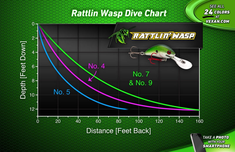 Load image into Gallery viewer, Rattlin&#39; Wasp Trolling &amp; Crankbait lures
