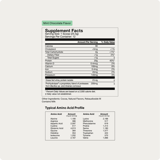 Whey Protein Isolate - Limited Edition