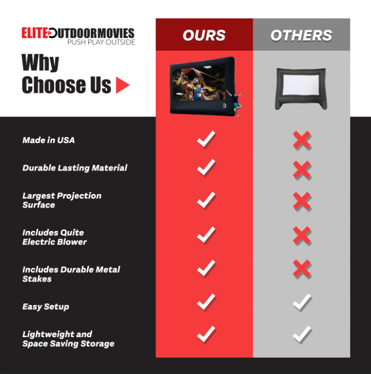 Load image into Gallery viewer, Elite Outdoor Movies Home 13' Inflatable Screen
