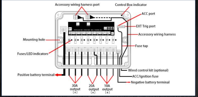 Load image into Gallery viewer, Wireless 8 Switches Harness 2.0
