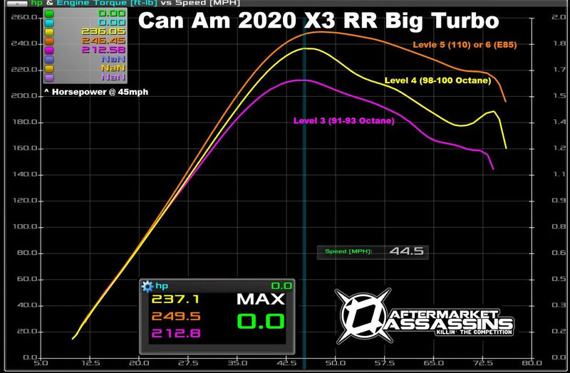 Load image into Gallery viewer, Aftermarket Assassins Big turbocharger for 2017+ Can-Am X3
