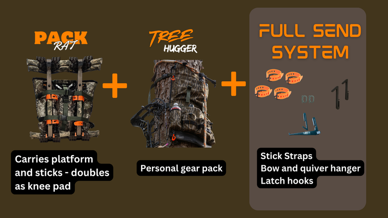 Load image into Gallery viewer, STRATA: Pack Rat Tree Hugger FULL SEND SYSTEM
