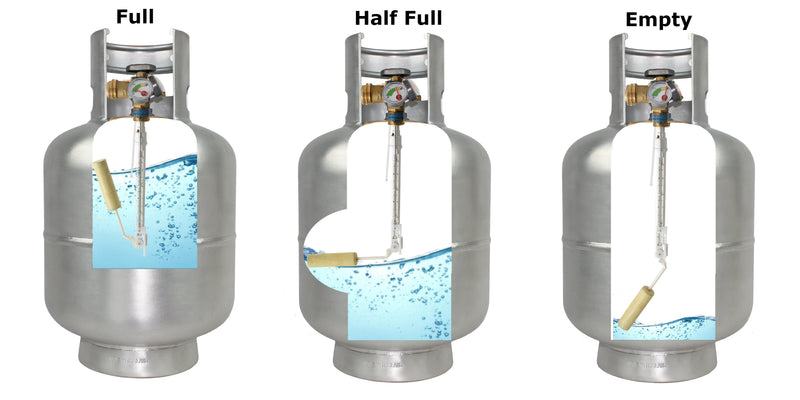 Load image into Gallery viewer, Flame King Lightweight 20lb Aluminum Propane Tank LP Cylinder with OPD &amp; Gauge
