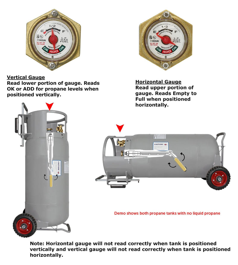 Load image into Gallery viewer, Flame King 40lb Horizontal &amp; Vertical Empty Propane Cylinder with OPD &amp; Wheels
