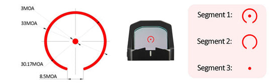 Meprolight Mpo-f Optic Red Dot - 3/33moa Bullseye Rmr