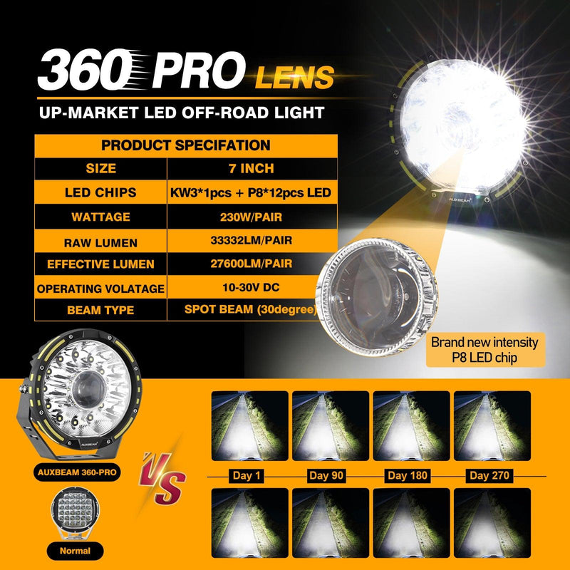 Load image into Gallery viewer, (2pcs/4pcs set) 7 Inch 230W 33332LM 360-PRO Series Custom Lens Offroad LED Driving Lights for 2008 Chevy Silverado 1500 Chevy Silverado 2500 3500
