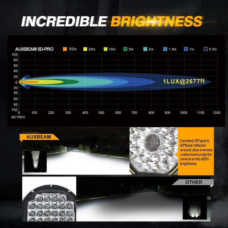 Load image into Gallery viewer, (2pcs/set) 9 INCH 270W 37776LM 360-PRO Series Custom Lens LED Driving Lights+Amber/Black Covers(Optional) for Ford F150 F250 F350 F450

