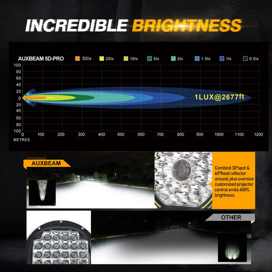 (2pcs/set) 9 INCH 270W 37776LM 360-PRO Series Custom Lens LED Driving Lights+Amber/Black Covers(Optional) for Ford F150 F250 F350 F450
