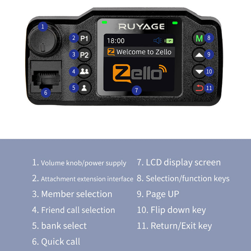 Load image into Gallery viewer, Ruyage Zello PTT 4G LTE Vehicle Mounted Mobile Two Way Radio
