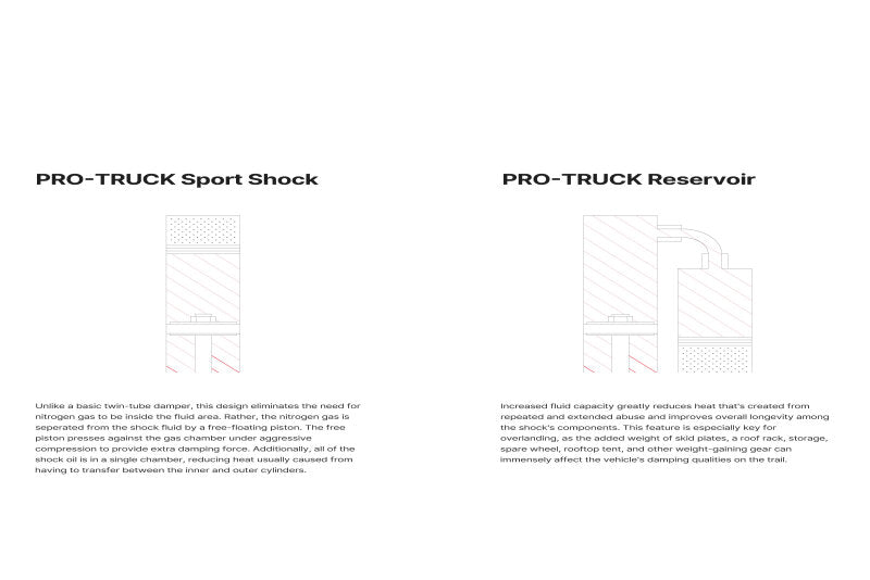 Load image into Gallery viewer, Eibach 22-25 Nissan Frontier S Reservoir Shock (Rear)
