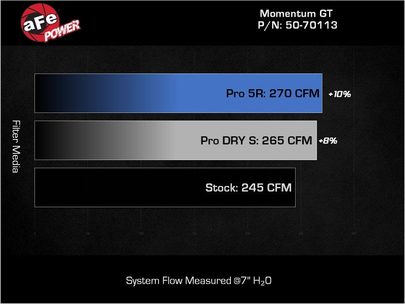 Load image into Gallery viewer, aFe 23-24 GMC Canyon L4 2.7L (t) Momentum GT Cold Air Intake System w/ Pro DRY S Filter
