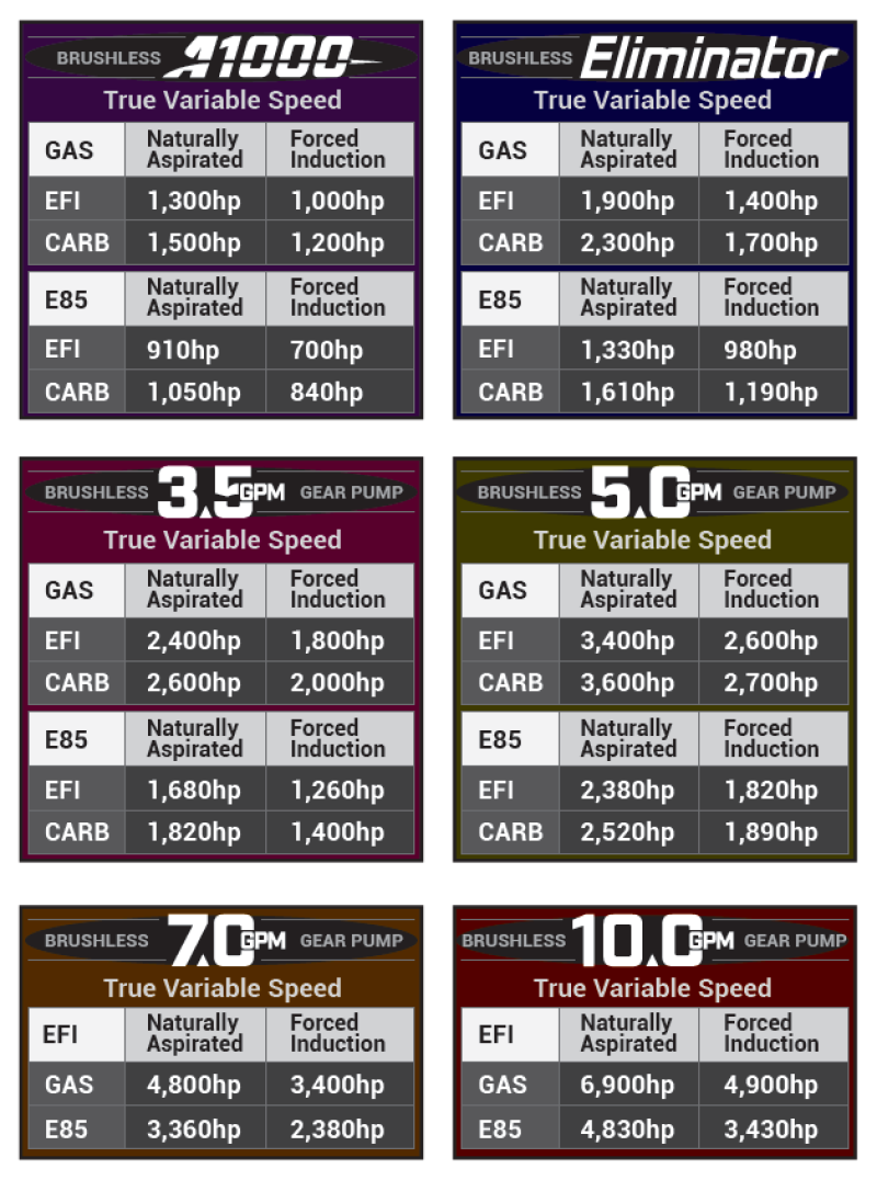Load image into Gallery viewer, Aeromotive Brushless Spur Gear In-Tank (90 Degree) Fuel Pump w/TVS Controller - 3.5gpm 19002
