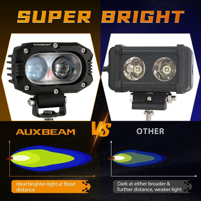 Load image into Gallery viewer, R4 Series | 4 Inch 60W Spot Beam LED Pods Light White Driving Light
