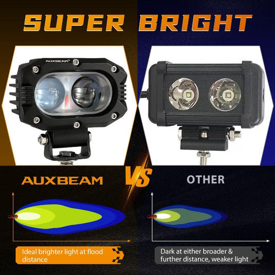 R4 Series | 4 Inch 60W Spot Beam LED Pods Light White Driving Light
