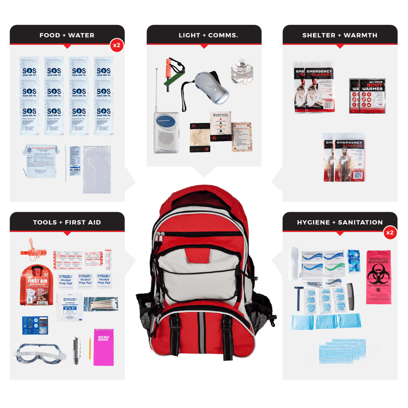 Load image into Gallery viewer, WSK Essential Survival Kit for Up To 2 People plus Backpack
