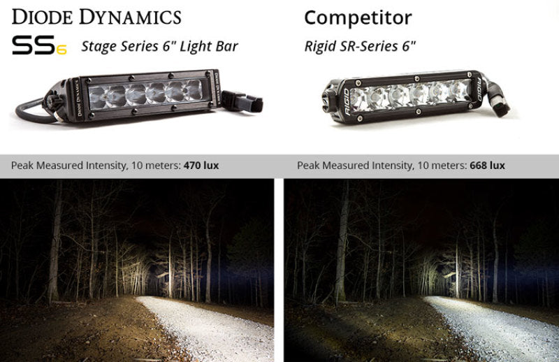 Load image into Gallery viewer, Diode Dynamics 6 In LED Light Bar Single Row Straight SS6 - White Flood Light Bar (Pair)
