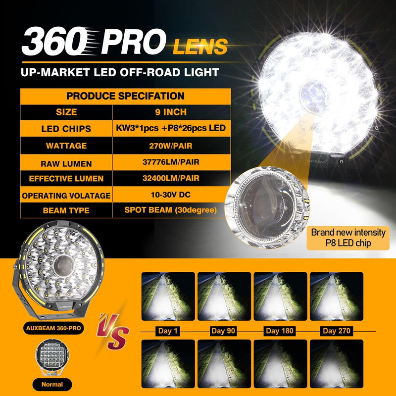 Load image into Gallery viewer, 360 PRO Series 7 INCH/9 INCH 360-PRO Series Offroad LED Driving Lights+Amber/Black Covers(Optional)
